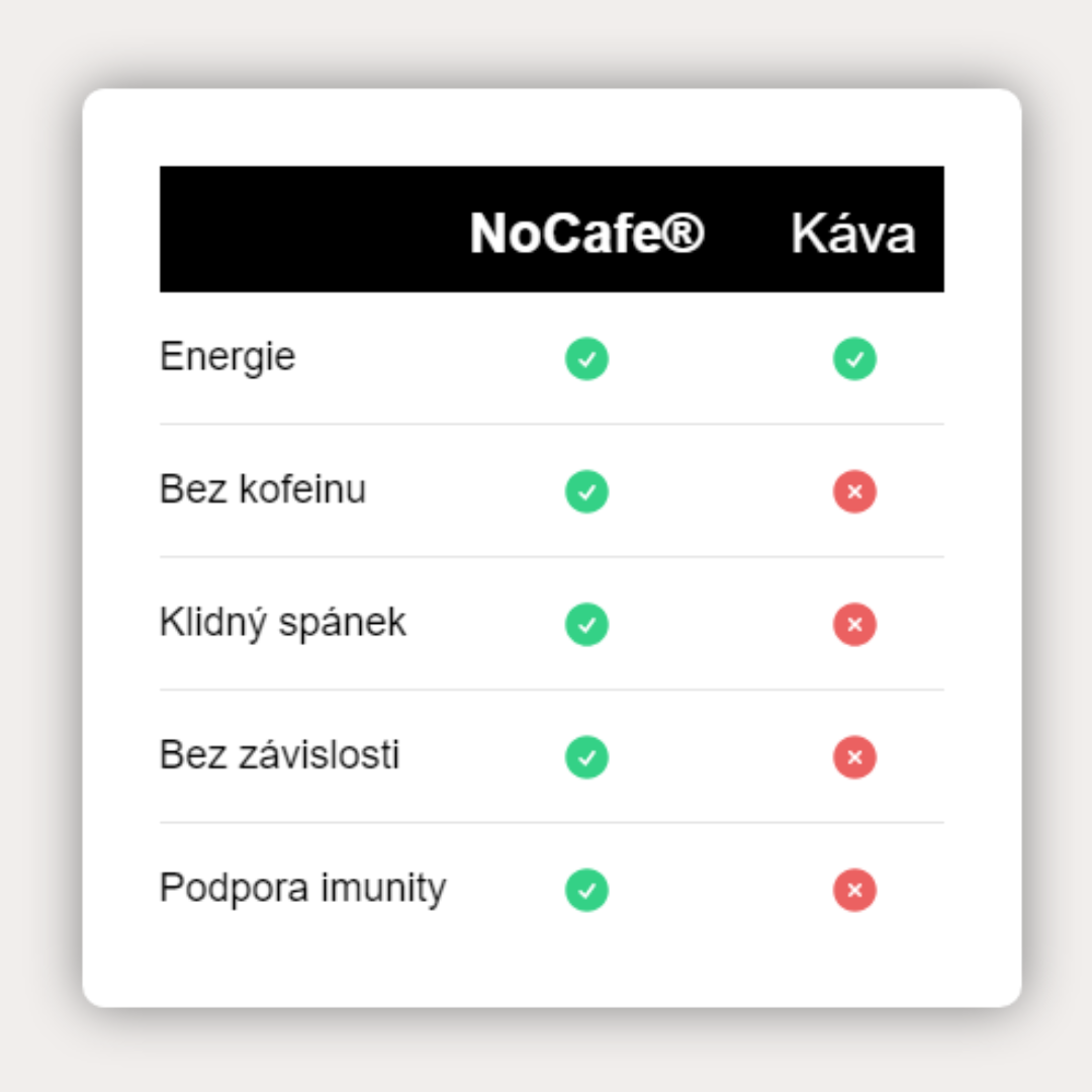NoCafe®